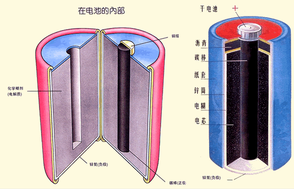 干电池的内部结构图图片